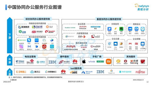 協(xié)同辦公軟件新格局 深度解析中國市場領(lǐng)跑者